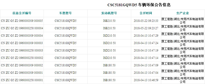東風(fēng)天錦高壓清洗吸污車環(huán)保公告圖片