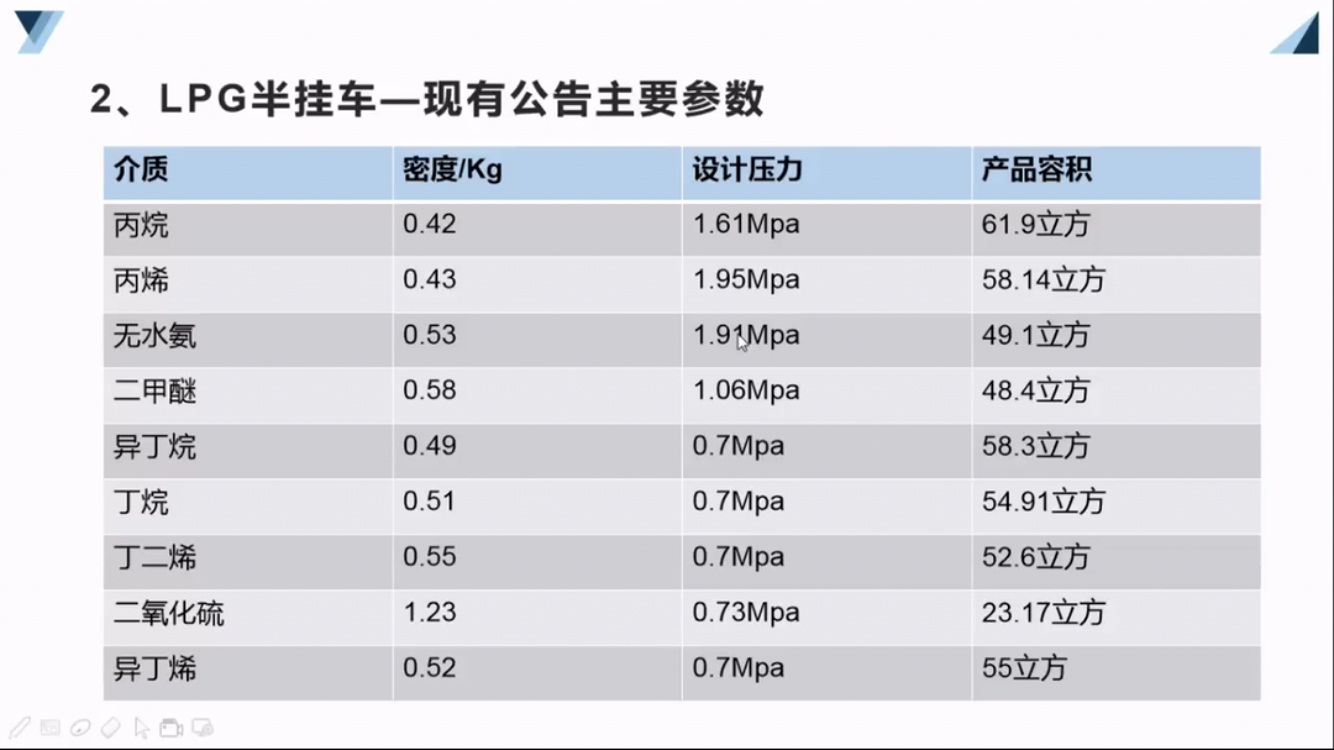 LPG液化氣體運輸半掛車主要參數(shù)
