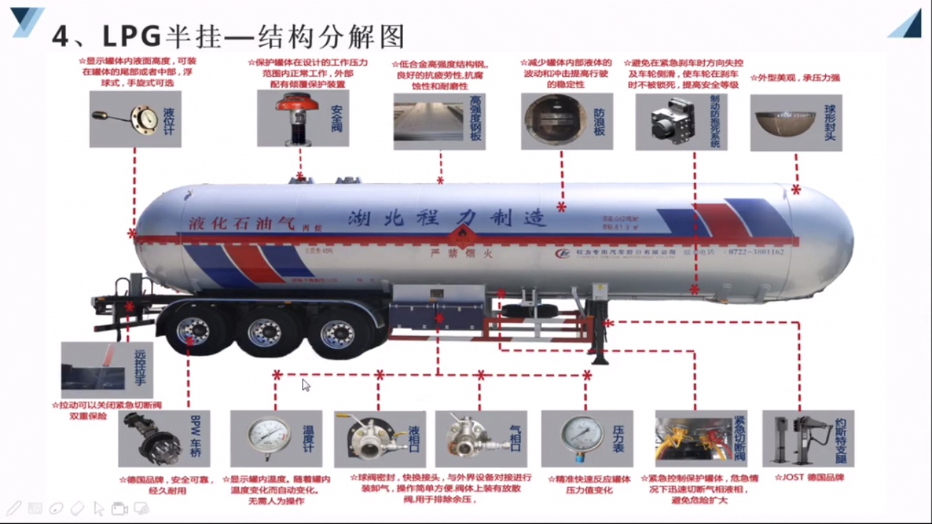 LPG液化氣體運輸半掛車結(jié)構(gòu)分解圖片