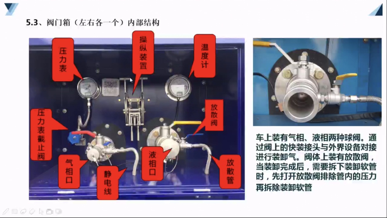 閥門箱(左右各一個)內(nèi)部結(jié)構(gòu)