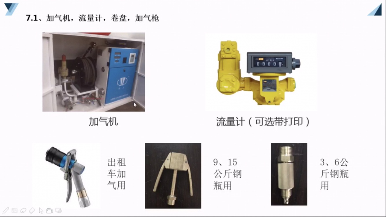 加氣機、流量計、卷盤、加氣槍圖片