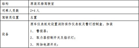 重汽汕德卡6噸森林水罐消防車乘員室