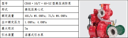 重汽汕德卡6噸森林水罐消防車水泵參數(shù)