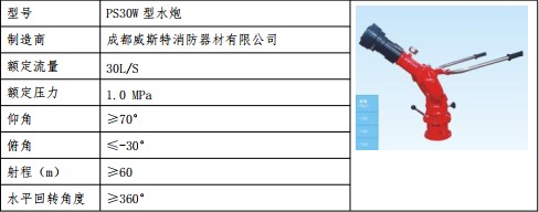 重汽汕德卡6噸森林水罐消防車水炮參數(shù)