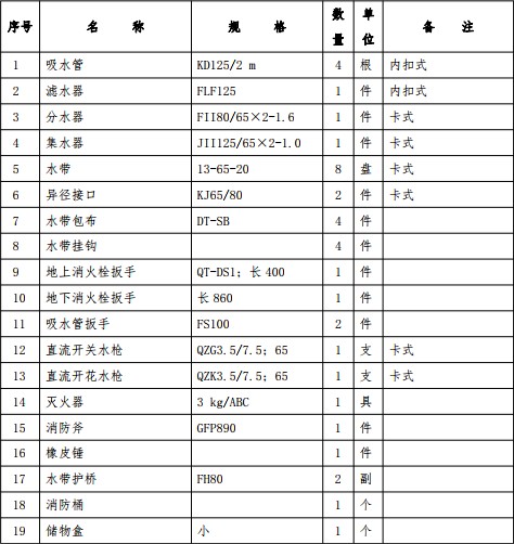 隨車消防器材明細(xì)表