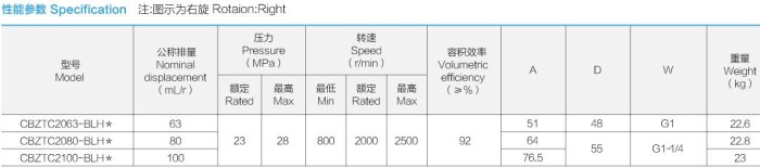 合肥長源液壓油泵