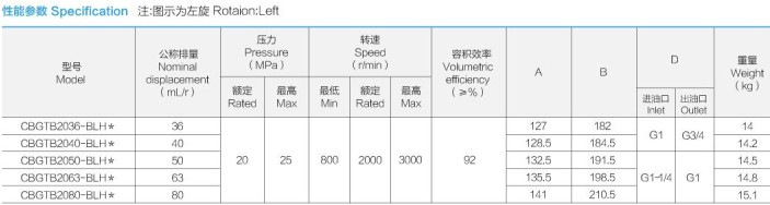 合肥長源液壓油泵
