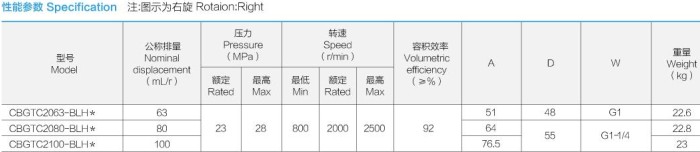 合肥長源液壓油泵