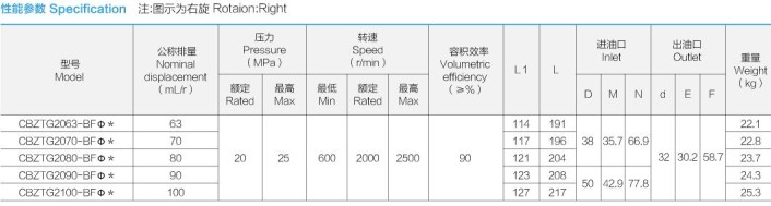 合肥長源液壓油泵