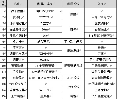 7立方普通型瀝青灑布車(chē)主要配件參數(shù) 7立方普通型瀝青灑布車(chē)主要配件參數(shù)