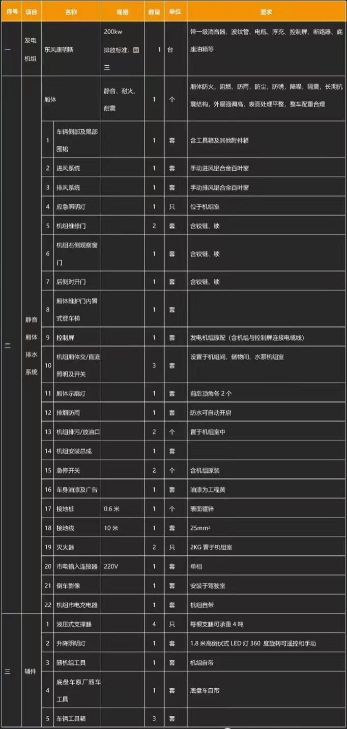 國(guó)六東風(fēng)天錦移動(dòng)式電源車產(chǎn)品基礎(chǔ)配置 國(guó)六東風(fēng)天錦移動(dòng)式電源車產(chǎn)品基礎(chǔ)配置