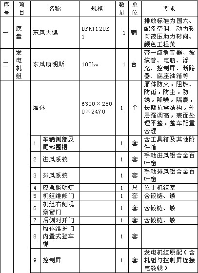 大流量排水搶險(xiǎn)車配置清單