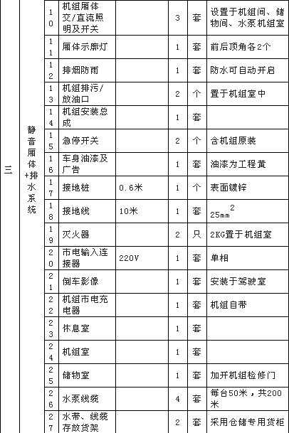 大流量排水搶險(xiǎn)車配置清單