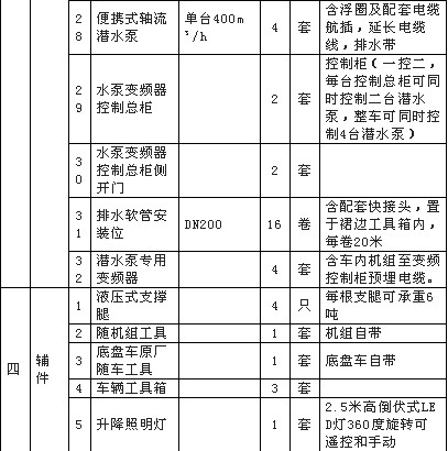 大流量排水搶險(xiǎn)車配置清單