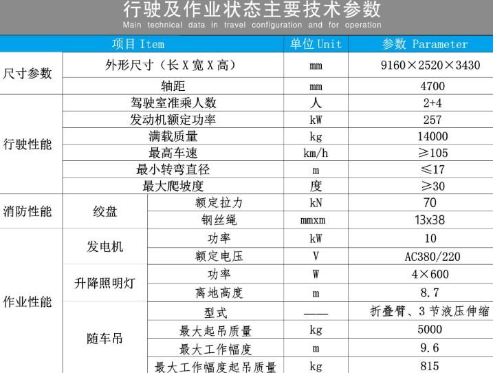 重汽汕德卡救險(xiǎn)救援消防車技術(shù)參數(shù)表