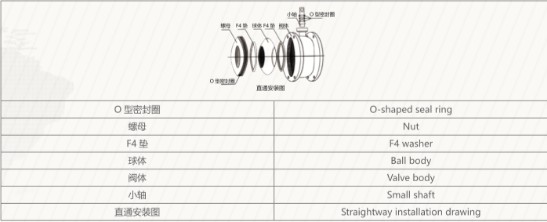 Q41SA-6P不銹鋼圓直通球閥結構圖